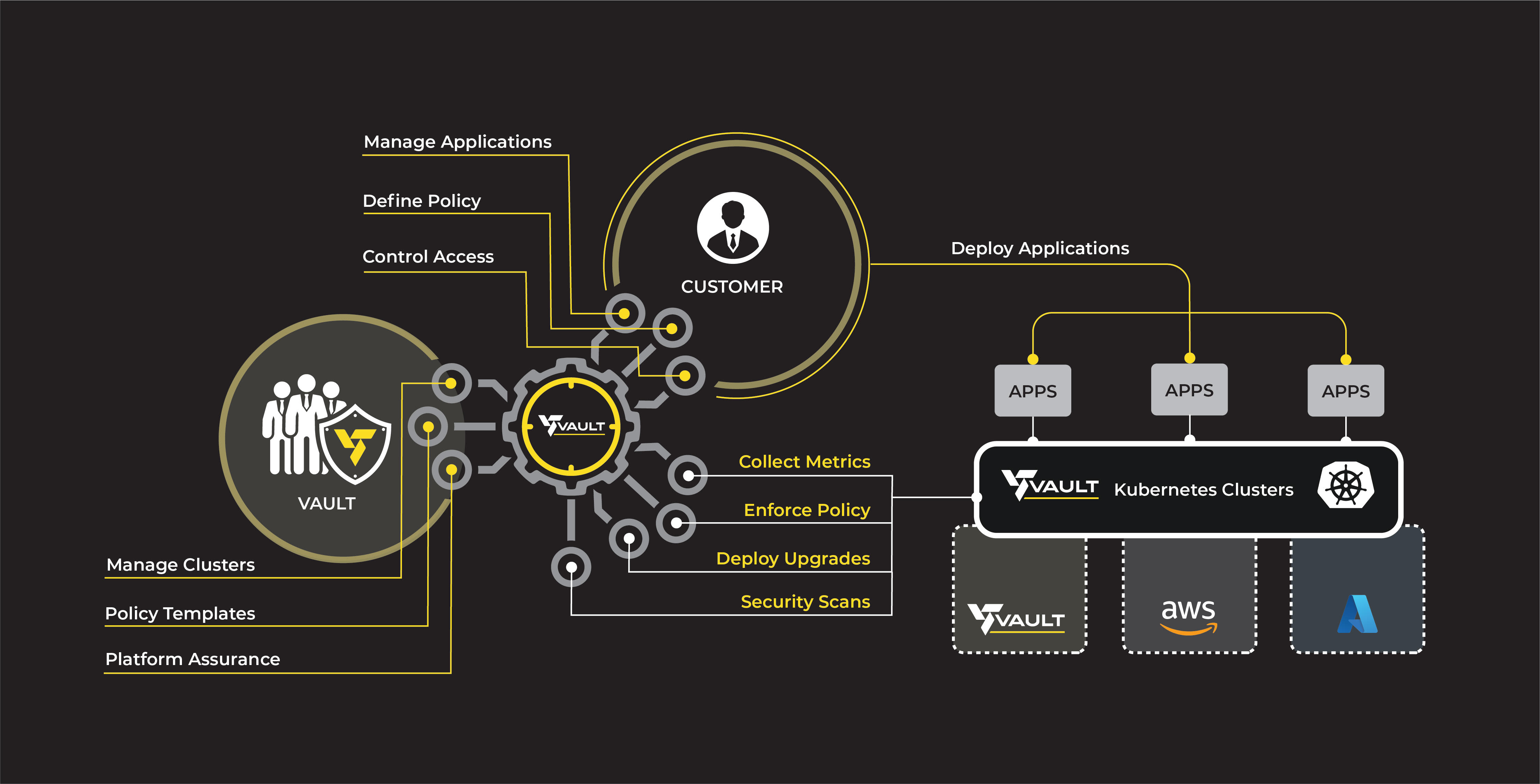 Secure Container Cloud