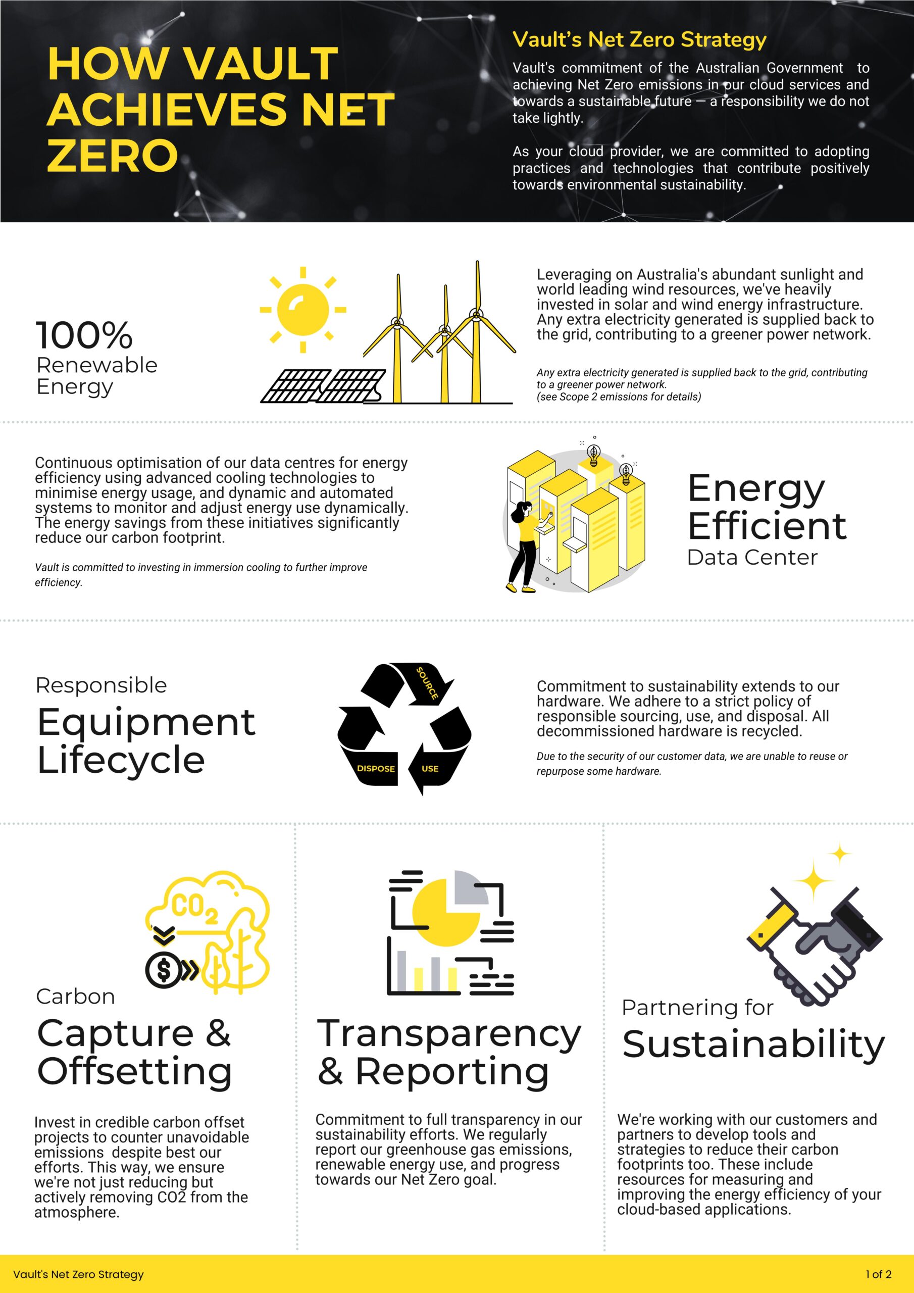 NetZero